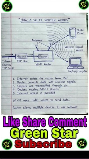 HOW A WI-FI ROUTER WORKS