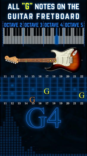 All "G" Notes On The Guitar Fretboard #Shorts