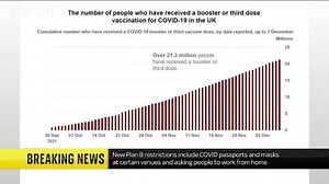 COVID-19: Omicron cases 'doubling every 2-3 days' and expected to be dominant strain within a month