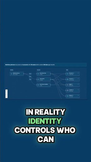 How Okta Quietly Manages Digital Identity Across Companies