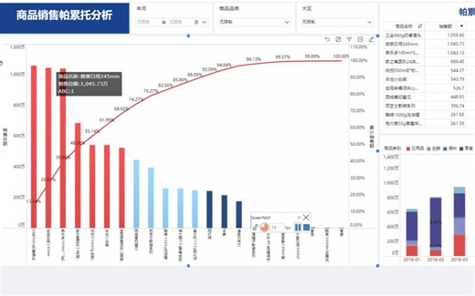 一个案例教你用BI快速上手数据分析｜实战篇