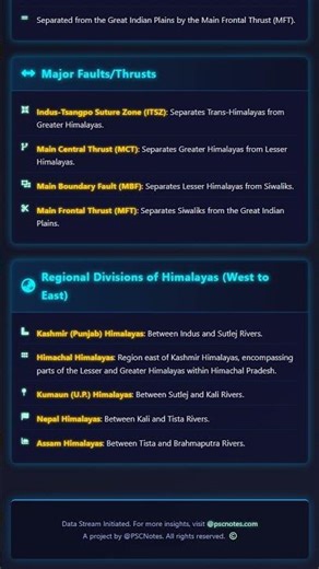 Major Ranges of the Himalayas: Greater, Lesser, Siwaliks, and Trans-Himalayan Ranges