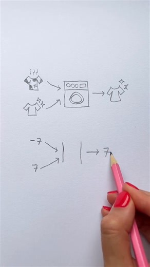 29K views · 284 reactions | Absolute Values, but let’s get creative!  #absolutevalue #math #algebra | Tanya Zakowich | Facebook