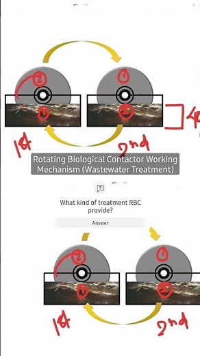 RBC (Rotating Biological Contactor's) working #civilengineering #wastemanagement #engineering