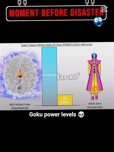 Goku V.s Zeno powerlevel💀☠️ #dbz #powerlevels #goku #zeno