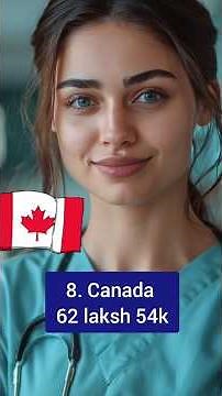 Top #10 #Countries #Highest paying #salaries for #Nurses (Average)