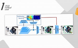 RepPoints V2 Verification Meets Regression for Object Detection