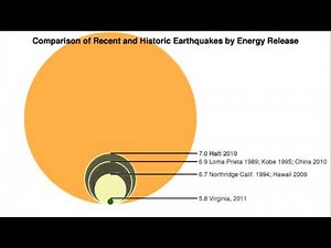 What Does "Magnitude" Mean? ( Video ) | Earth Science