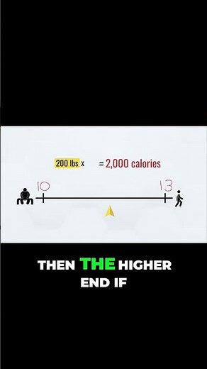How to roughly estimate your daily calorie needs