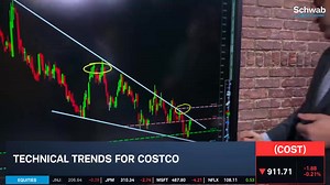 3 stocks, 3 charts and 3 trades. Prosper Trading Academy's Scott Bauer takes a look at Costco (COST), Seagate (STX) and Exxon Mobil (XOM). Rick Ducat dives into the bullish and bearish trends he sees in the charts. For more: schwabnetwork.com/?CID=SM:Facebook:Organic:2025-12-01 | Schwab Network