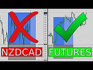 The ONE FUTURES Chart Move That Separates Winners From Losers