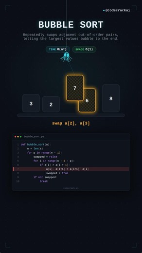 Bubble Sort Explained — How It Works Step by Step