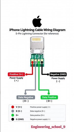 iPhone Lightning Cable Wiring Explained 🔌⚡ | VCC, GND, D+ & D− Pinout⚡️😱