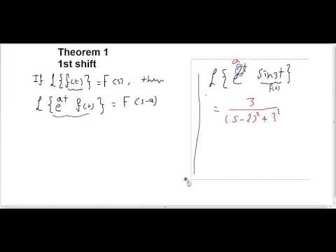 1st shift theorem of Laplace transform L{e^at f(t)} = F(s-a)