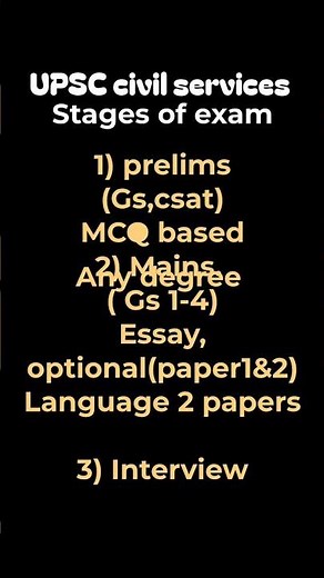 UPSC Exam Pattern Explained | Eligibility + Stages