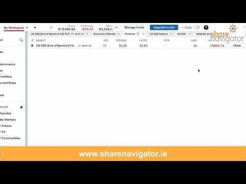Taking Profits How to Set a Limit Order to Close Short Puts IG Index