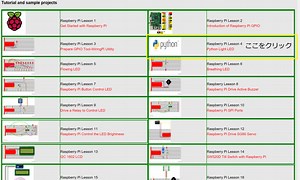 PythonでLEDを点滅させる　～その１～