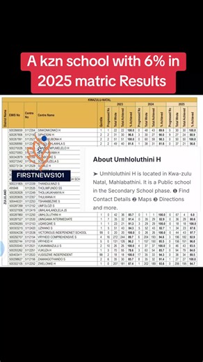 First news 101 (@first.news.101)’s videos with original sound - First news 101