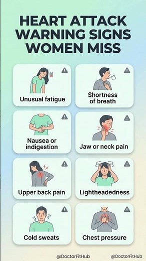 Heart Attack Warning Signs Women Miss | Know the Symptoms #doctorfithub