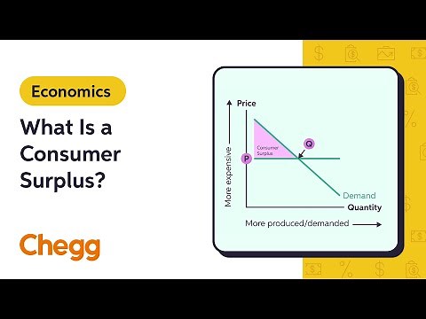 What Is a Consumer Surplus? | Microeconomics