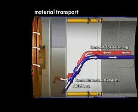Earth Pressure Balanced TBM