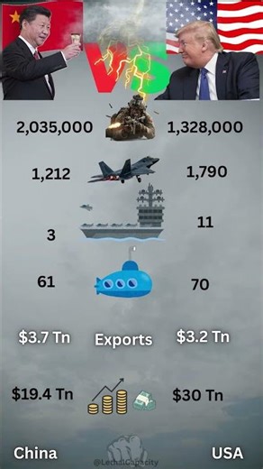 Military Power Showdown: USA vs China