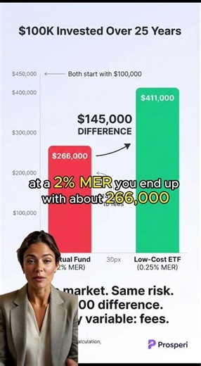 MER Fees — The Silent Wealth Killer