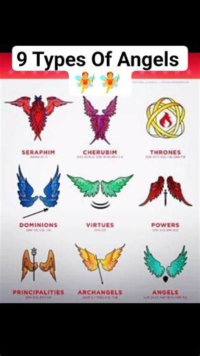 9 Types Of Angels #angel 🧚