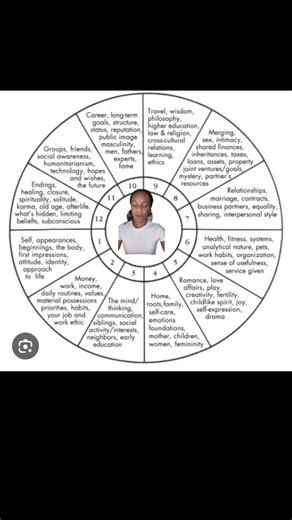 Quick run down on how to read a natal chart, it’s ALOT more to this keep in mind this TikTok #greenscreen #astrology #birthchart #zodiac