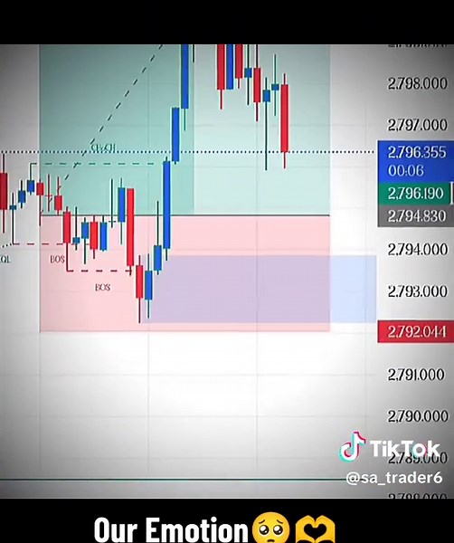 Understanding Emotions in Forex Trading