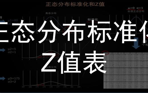 正态分布标准化和z值表