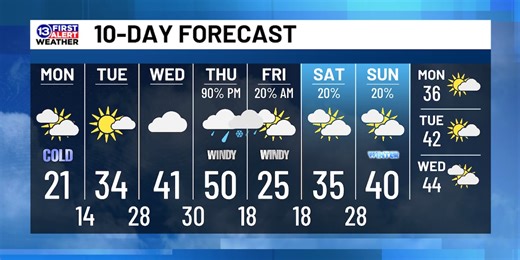 December 15th Weather Forecast