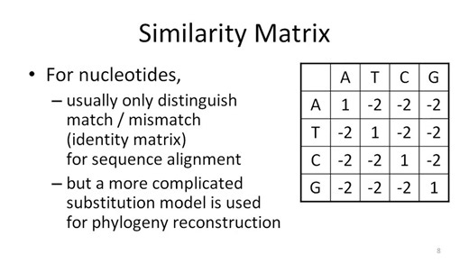 2 - 9 - 1-2-S1 - Supplement on Homology & Similarity, Similarity Matrix and Dot