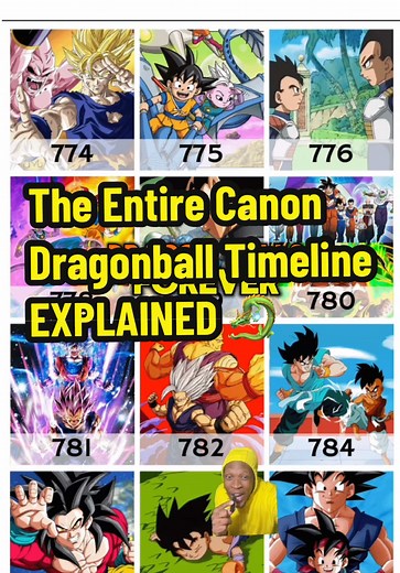 Complete Guide to the Dragon Ball Canon Timeline