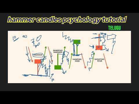 hammer candles pattern in telugu - Inverted hammer in telugu Shooting star in telugu hangingman telu