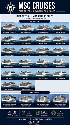Every MSC Cruise Ship (2025) | Complete MSC Cruises Fleet Guide 🚢
