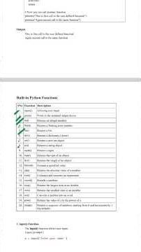 Built-in Functions In Python