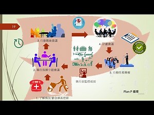 危機時的應變行動管理（2023年修改）上集