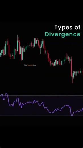 Types of RSI Divergence Every Trader Should Know | #trading #shorts #daytrading #ytshorts