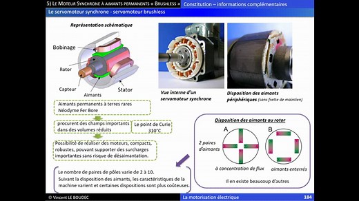 Vidéo n°5 Le Moteur Synchrone à aimants permanents [MS]