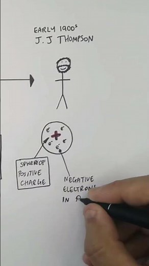 The History of the Atom - How Our Idea of Matter Evolved