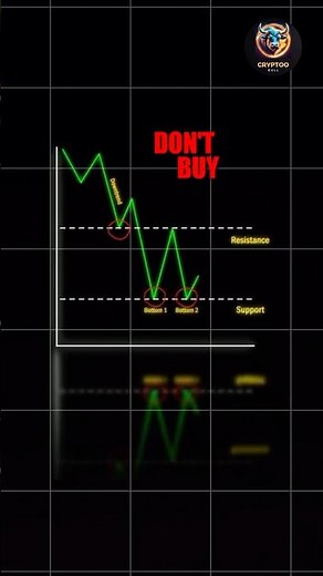 Double Bottom Pattern: Crypto's Ultimate Bullish Reversal! 🚀 #shorts
