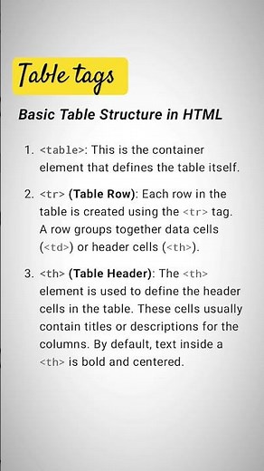 "Mastering HTML Tables: A Complete Beginner's Guide"