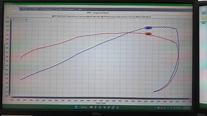 1.3K views · 31 reactions | Tuning wrap-up and final thoughts on our Yellow ECS H/C C7! | Jannetty Racing Enterprises Inc. | Facebook