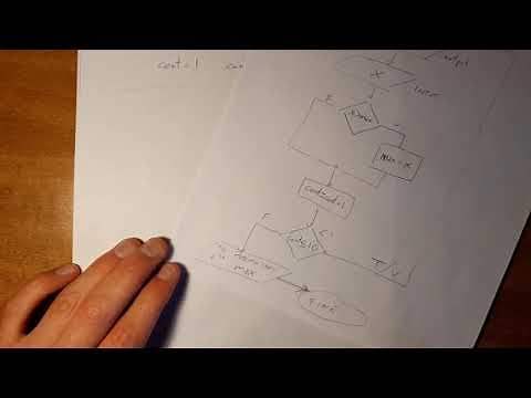 DIAGRAMMA DI FLUSSO esercizio informatica