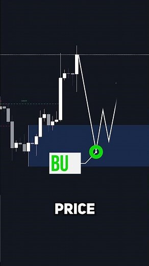 PERFECT Order Blocks Trading Strategy w/ Smart Money Concepts (LuxAlgo)