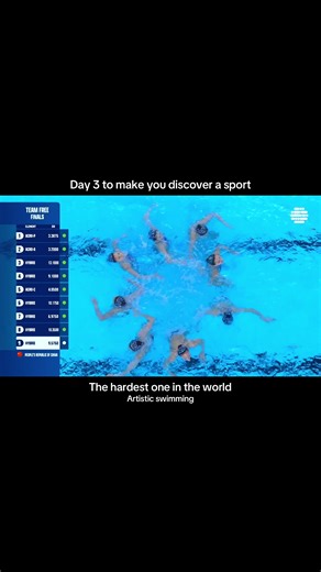 artistic swimming sur TikTok