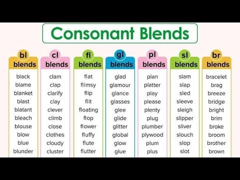 What are the blends?? Part 1 / cl /fl/bl/gl/pl/sl/br/consonants blends 