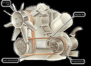 Réglage et remplacer une courroie de direction assistée