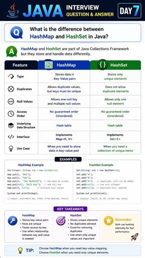 🚀 HashMap vs HashSet | Most Asked Java Interview Question